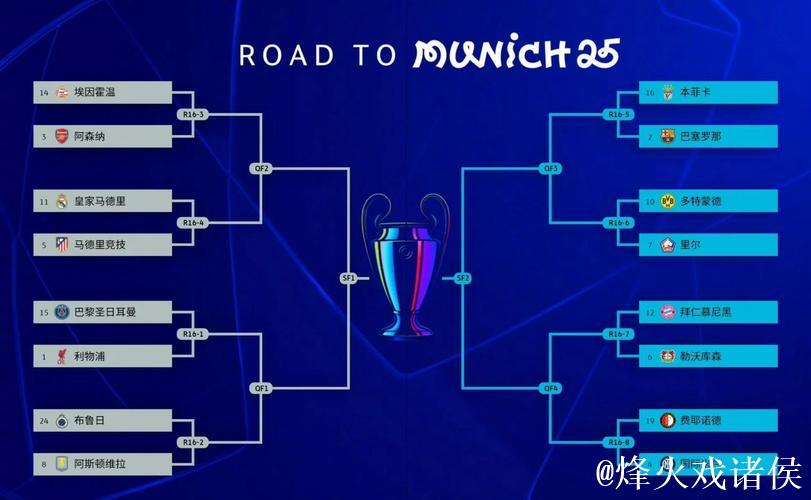 阿森纳5连胜登顶欧冠积分榜 巨变两队提前出局